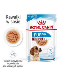 ROYAL CANIN Medium Puppy Kölyök 12 hónapos korig 40x140 g