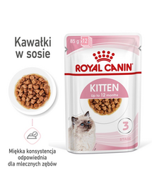 ROYAL CANIN Kitten Instinctive Nedvestáp szószban 12 hónapos korig cicáknak 48x85 g