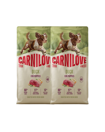 CARNILOVE True Fresh Dog Duck Puppies 2x12 kg száraz táp friss kacsával kölyökkutyák számára