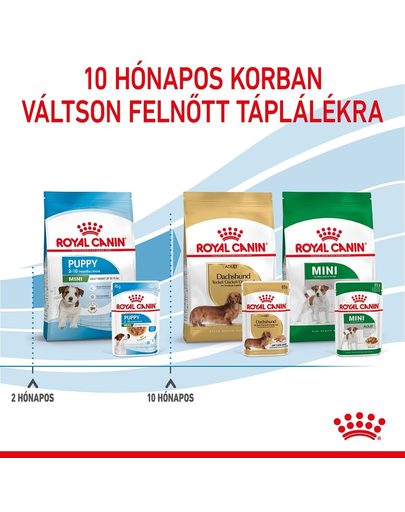 ROYAL CANIN Mini puppy 4x85 g nedves eledel szószban kölyökkutyáknak 10 hónapos korig, kistestű fajtáknak