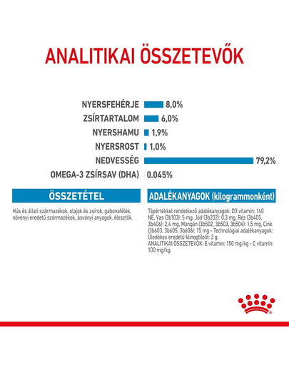 ROYAL CANIN Mini puppy 4x85 g nedves eledel szószban kölyökkutyáknak 10 hónapos korig, kistestű fajtáknak