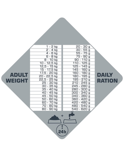 VERSELE-LAGA Opti Life Prime Adult Chicken 2,5kg Grain free
