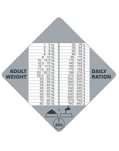 VERSELE-LAGA Opti Life Prime Adult Salmon 12,5kg Grain free