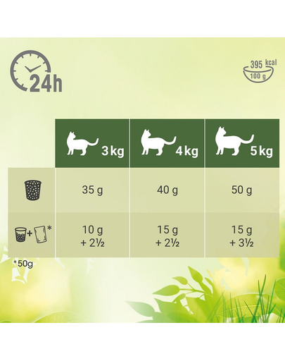 PERFECT FIT Natural Vitality marhahússal és csirkével felnőtt macskák számára 3 x 2,4 kg