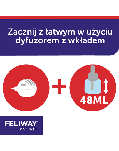 FELIWAY Friends Diffúzor + utántöltő feromonok macska konfliktusokhoz