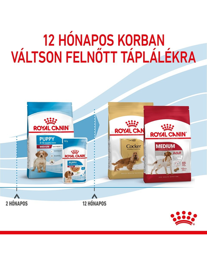 ROYAL CANIN Medium Puppy 30 kg (2 x 15 kg) száraztáp kölyökkutyáknak, 2-12 hónapos korig, közepes méretű fajtáknak