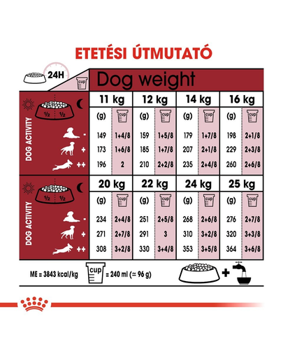 ROYAL CANIN Medium adult 10 kg