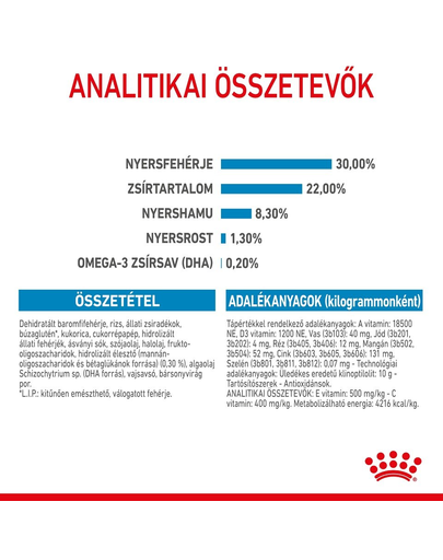 ROYAL CANIN MEDIUM STARTER MOTHER & BABYDOG - közepes testű kölyök vemhes kutya száraz táp 1 kg