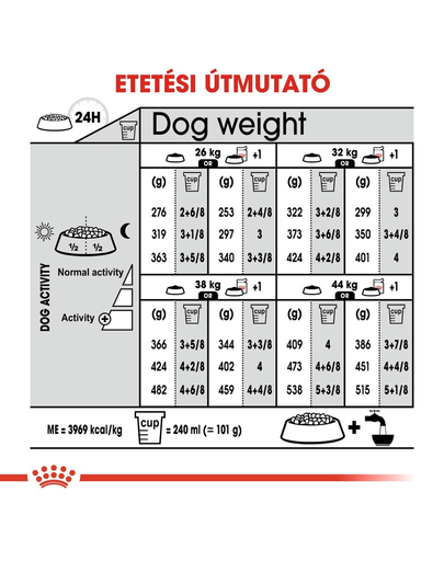 ROYAL CANIN Maxi Dermacomfort - száraz táp bőrirritációra hajlamos, nagytestű felnőtt kutyák részére 12 kg