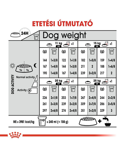ROYAL CANIN MEDIUM DERMACOMFORT 12kg - száraz táp bőrirritációra hajlamos, közepes testű felnőtt kutyák részére