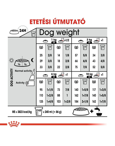 ROYAL CANIN MINI URINARY CARE 3kg - száraz táp felnőtt kistestű kutyák részére az alsó hugyúti problémák megelőzéséért