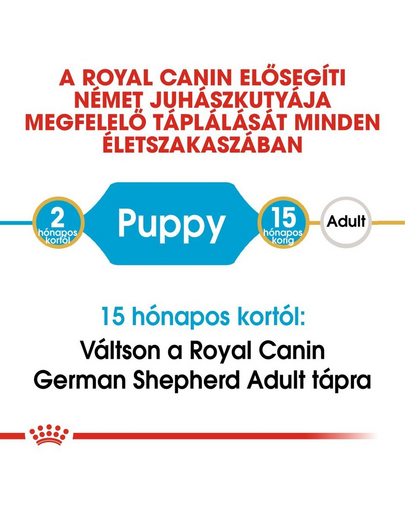 ROYAL CANIN GERMAN SHEPHERD PUPPY  24 kg (2 x 12 kg) Német Juhász kölyök kutya száraz táp