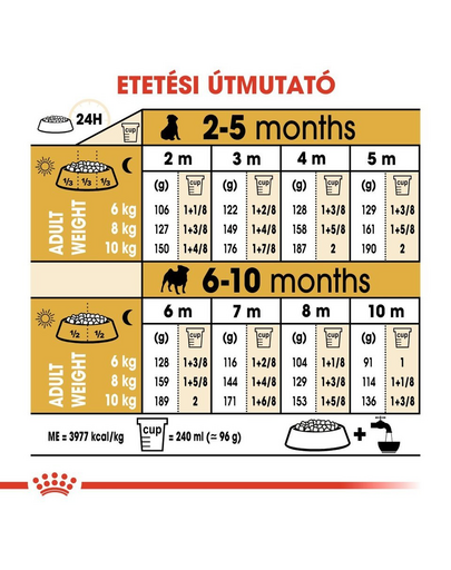 ROYAL CANIN PUG JUNIOR - Mopsz kölyök kutya száraz táp 1,5 kg