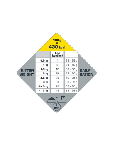 VERSELE-LAGA Opti Life Kitten Chicken 2.5 kg cicák számára