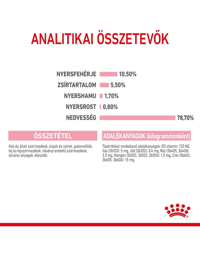 ROYAL CANIN BABYCAT INSTINCTIVE - kölyök macska pépes nedves táp 10 12x195g