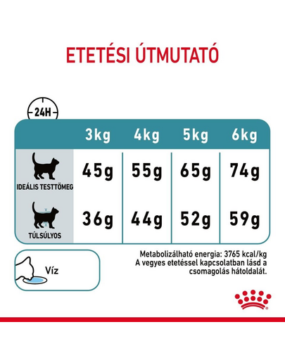 ROYAL CANIN HAIRBALL CARE - száraz táp felnőtt macskák részére a szőrlabdák könnyebb eltávozásáért 2 kg
