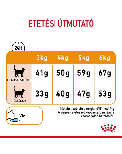 ROYAL CANIN HAIR & SKIN CARE - száraz táp felnőtt macskák részére a szebb szőrzetért és az egészséges bőrért 4 kg