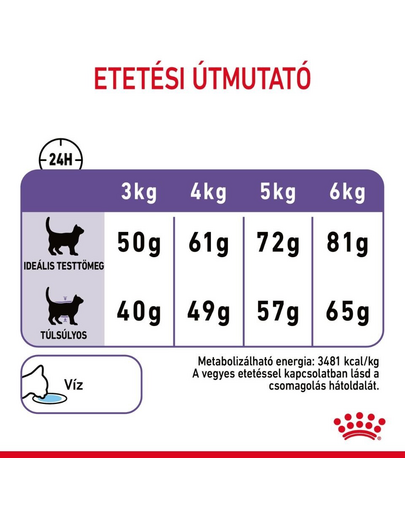 ROYAL CANIN APPETITE CONTROL CARE 3,5kg - száraz táp felnőtt macskák részére az étvágy szabályozásának segítésére