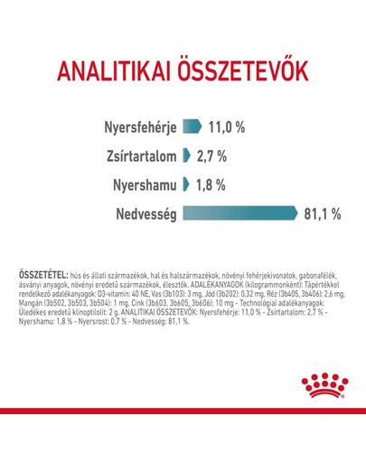 ROYAL CANIN HAIRBALL CARE GRAVY - szószos nedves táp felnőtt macskák részére a szőrlabdák könnyebb eltávozásáért 85g