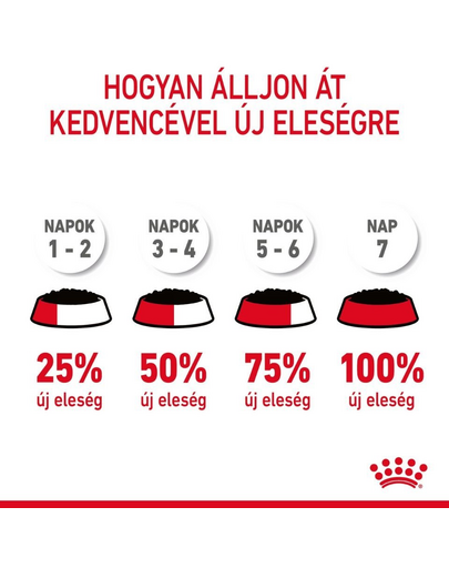 ROYAL CANIN HAIRBALL CARE GRAVY - szószos nedves táp felnőtt macskák részére a szőrlabdák könnyebb eltávozásáért 85g