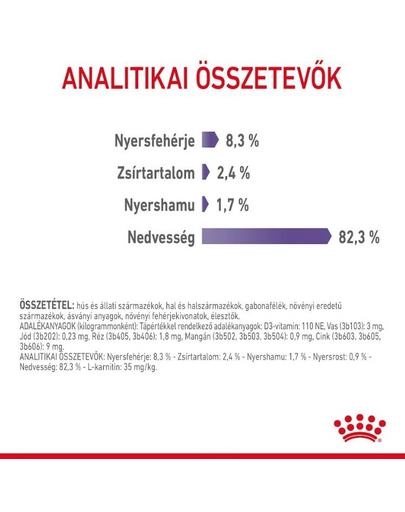 ROYAL CANIN Appetite Control Jelly 85 g felnőtt túlzott étvágyú macskák esetében
