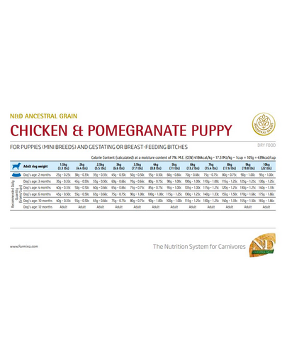FARMINA Low Grain Chicken & Pomegranate Mini Puppy 2.5 kg