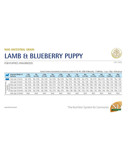 FARMINA Low Grain Dog Lamb & Blueberry Puppy Mini 2.5 kg