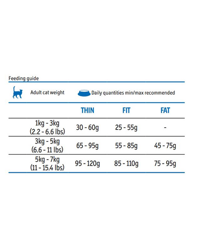 FARMINA Fun cat meat 20 kg