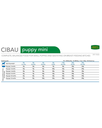 FARMINA Cibau Puppy mini kisméretű kölyökkutyáknak 2,5 kg