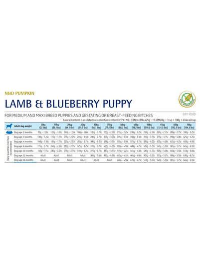 FARMINA GF Pumpkin Lamb & Blueberry Puppy Medium & Maxi 2.5 kg