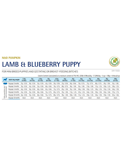 FARMINA GF Pumpkin Lamb & Blueberry Puppy Mini 2.5 kg