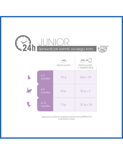 PERFECT FIT Junior (<1 év) csérkébe gazdag eledel 5 x 750g