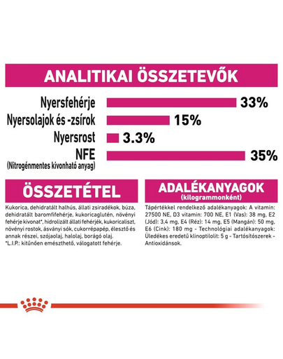 ROYAL CANIN AROMA EXIGENT - válogatós felnőtt macska száraz táp 4 kg