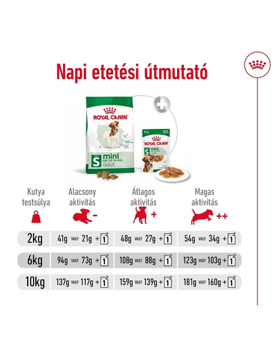 ROYAL CANIN Mini Adult 800g száraztáp felnőtt kutyáknak, kis ász