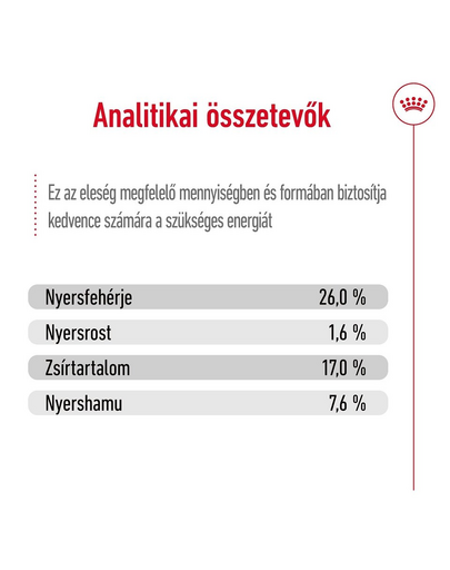 ROYAL CANIN Maxi Adult 4kg száraztáp felnőtt kutyáknak, 5 éves korig, nagytestű fajták