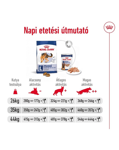 ROYAL CANIN Maxi Adult 4kg száraztáp felnőtt kutyáknak, 5 éves korig, nagytestű fajták