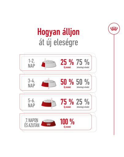 ROYAL CANIN Maxi Adult 4kg száraztáp felnőtt kutyáknak, 5 éves korig, nagytestű fajták