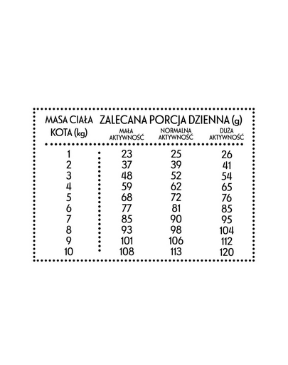 PAN MIĘSKO Borjúhús kacsával M 5kg