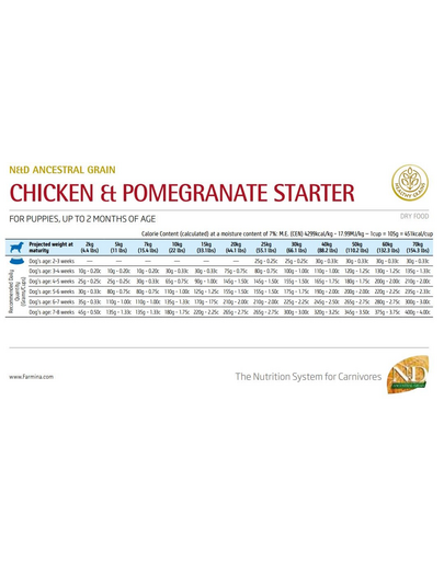 CIBAU N&D Chicken & Pomegranate Starter kölyökkutya szárazeledel 2,5 kg