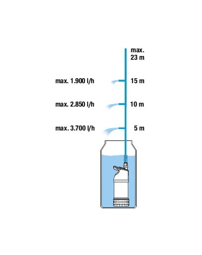 GARDENA esővízszivattyú 4700/2 inox