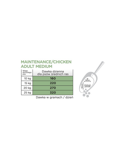 ARION Original Maintenance Adult Medium Chicken Rice 12 kg