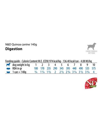 FARMINA N&D Quinoa Digestion Dog 140 g bárányhús emésztési zavarokkal küzdő kutyáknak