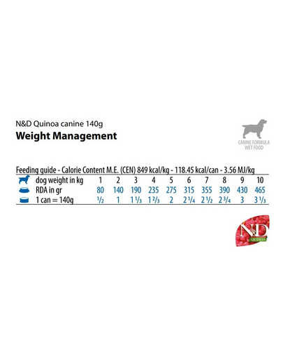 FARMINA N&D Quinoa Dog Weight Management 140 g