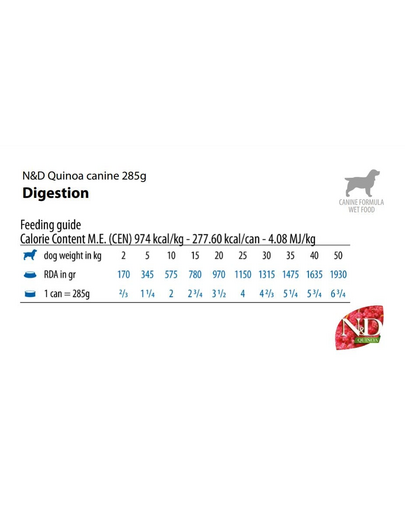 FARMINA N&D Quinoa Digestion Dog 285 g bárányhús emésztési zavarokkal küzdő kutyáknak
