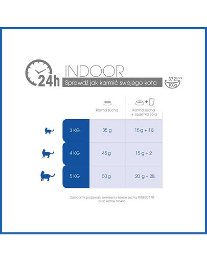 PERFECT FIT Indoor 1+ csirkében gazdag eledel macskáknak 5 x 750 g