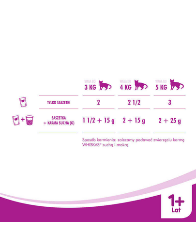 WHISKAS alutasakos eledel lazaccal mártásban 100 g