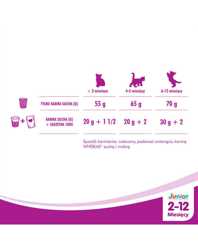 WHISKAS Junior csirke 300 g