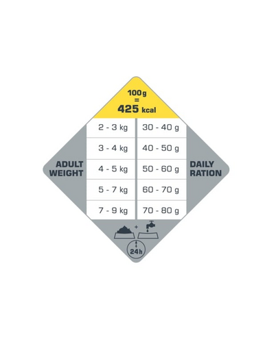 VERSELE-LAGA Opti Life Cat Adult Urinary Chicken 1 kg a húgyutak speciális védelmét szolgáló takarmányok