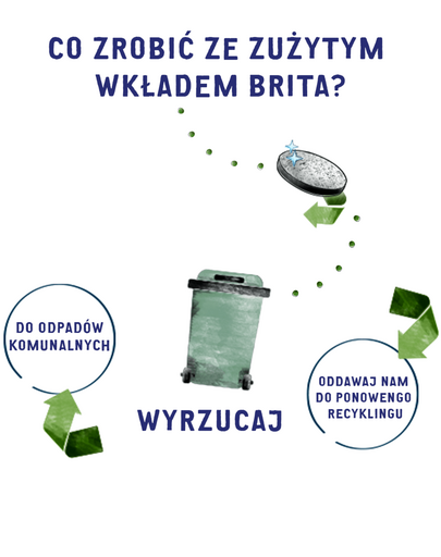 BRITA Fill&Go Active 0,6 l lime