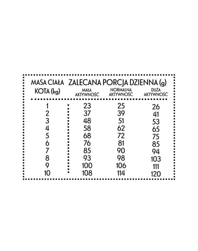 PAN MIĘSKO M Marhahús szarvassal 10kg